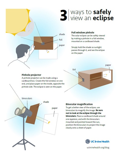 safe viewing of eclipse
